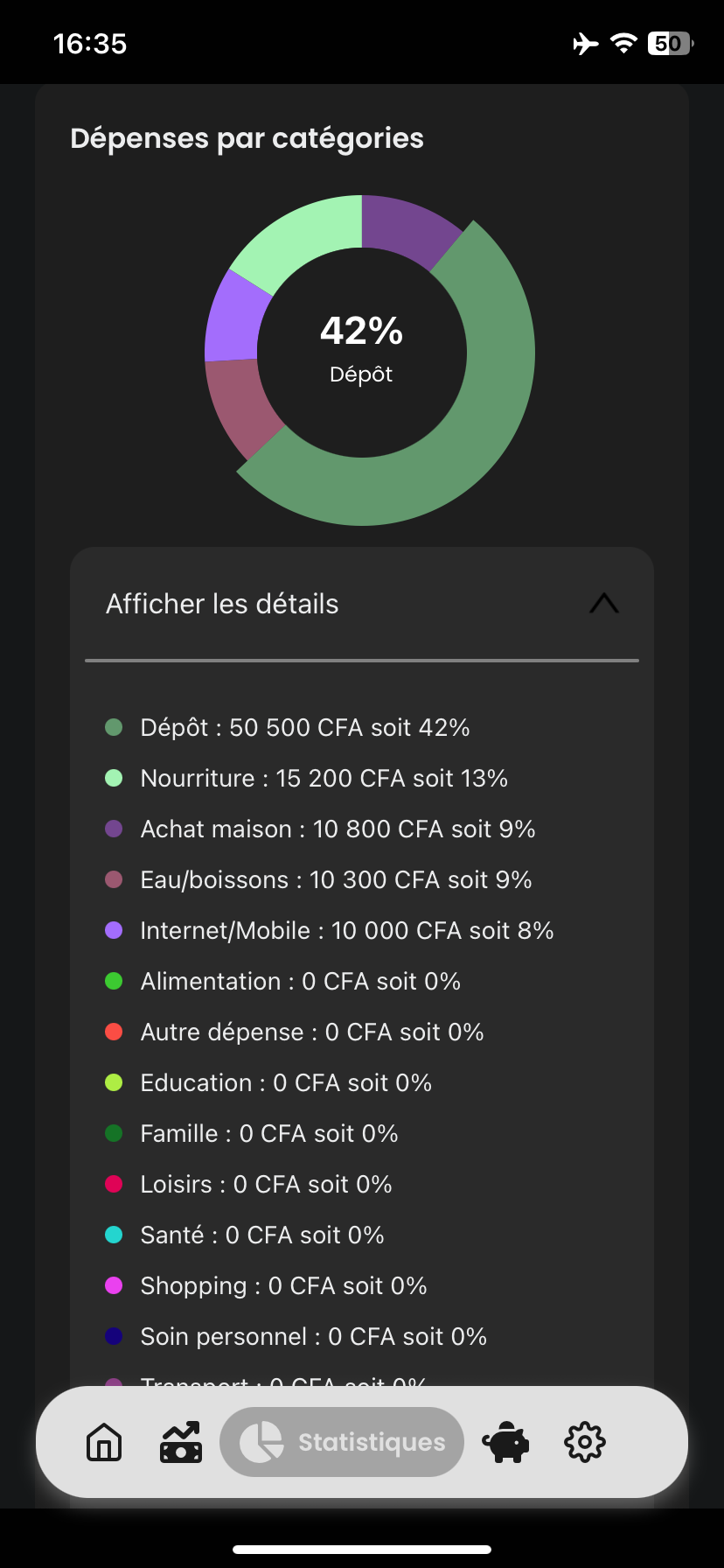 Écran Statistiques Sika App